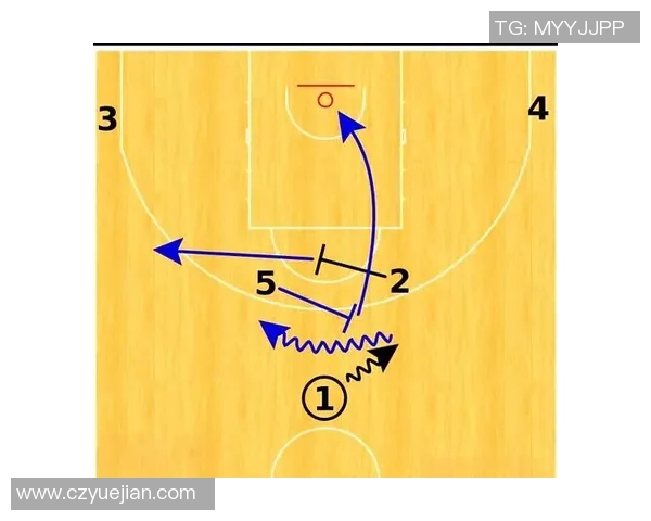 篮球战术:成都篮球队的进攻体系 篮球战术:成都篮球队的进攻体系
