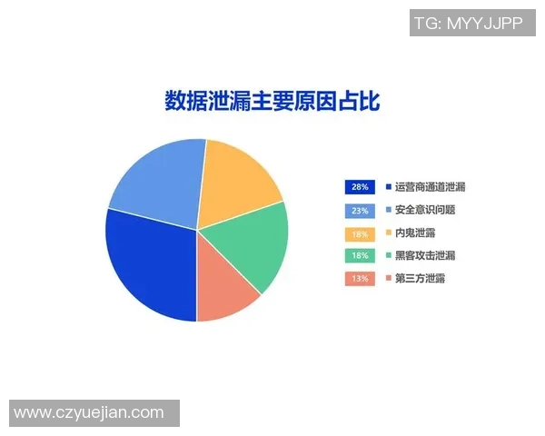 数据分析：BLG的意识表现